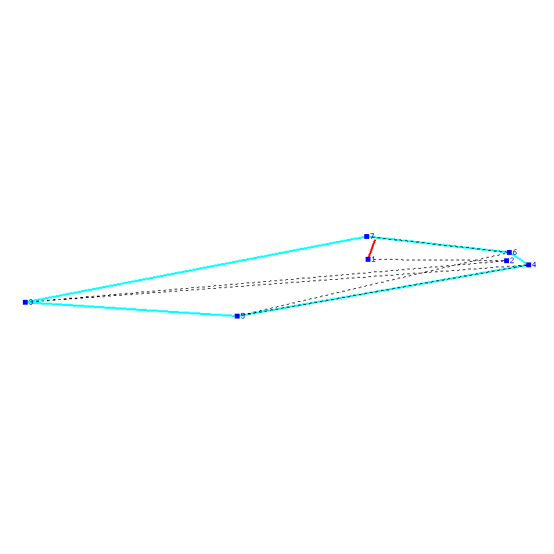 Flugauswertung
